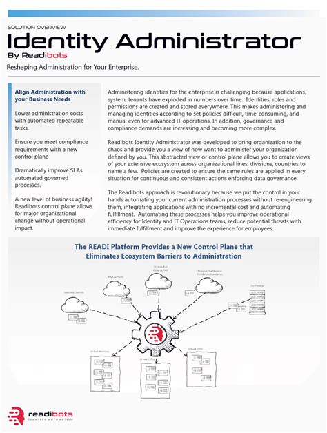 Identity Management and Automation