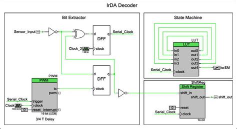 Home automation system design: the basics - Embedded.com