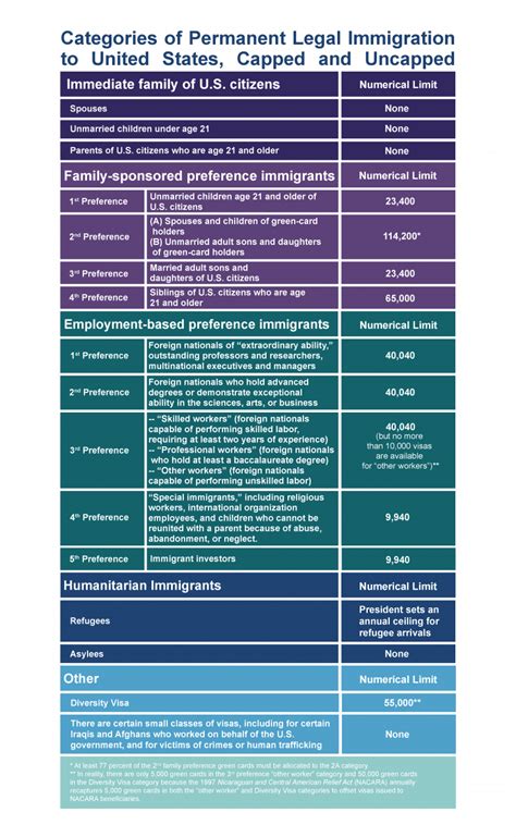 Explainer How The Us Legal Immigration System W