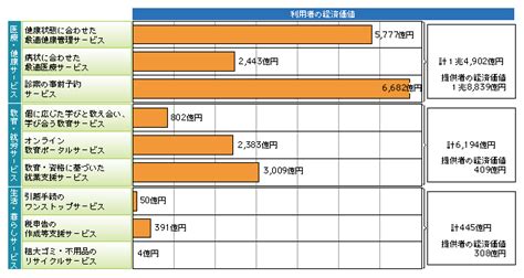 平成22年版 情報通信白書のポイント ： 平成22年版 情報通信白書