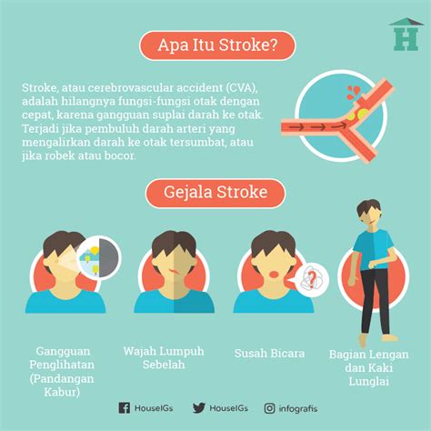 Infografis Stroke