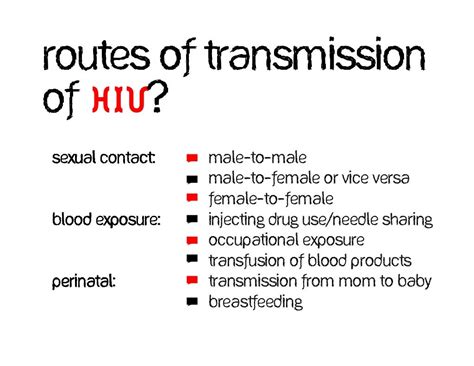 Routes of Transmission ? of