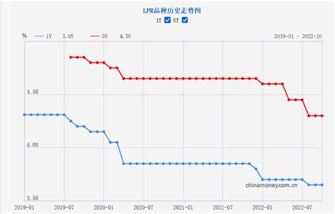 10月lpr报价出炉：1年期和5年期以上利率均维持不变 央广网