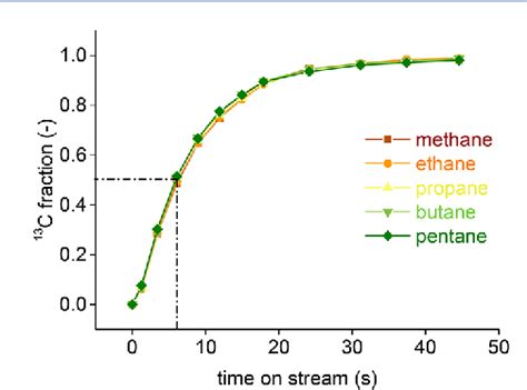 Figure From Mechanism Of Cobalt Catalyzed Co Hydrogenation