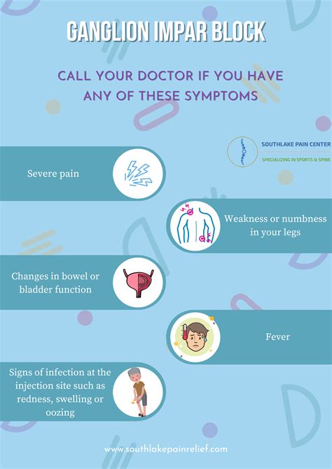 Ganglion Impar Block – South Lake Pain Center – Pain Management