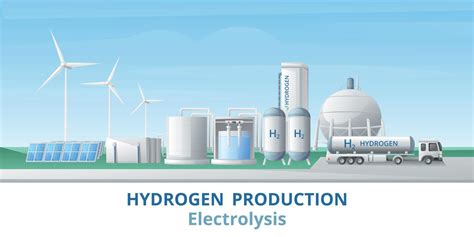 Hydrogen Production Electrolysis Background 19775310 Vector Art at Vecteezy