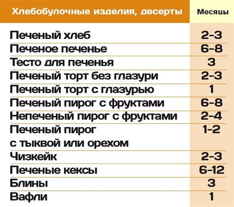 Как хранить продукты в морозилке