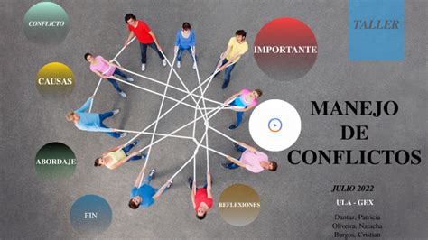 Manejo De Conflictos By Cristian Burgos On Prezi