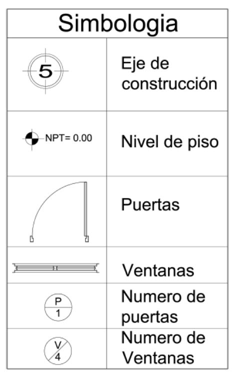 Gu A De Simbolog A En Planos Arquitect Nicos Planos Arquitectonicos