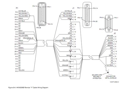 Motorola Cdm1250 Wiring Diagram Database