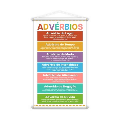 Tabela Advérbio - Advérbios Classificação Português Banner Pedagógico 80x50cm ...