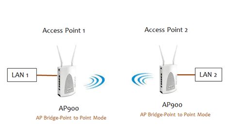 How To Configure Point To Point Bridging Between Two Wireless Access