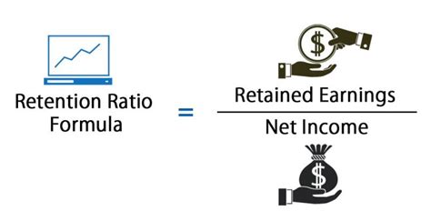 Retention Ratio Formula | Calculator (Excel template)