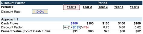 Discount Rate Formula In Excel Quant Rl