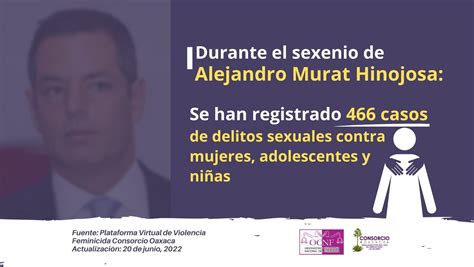 Durante El Sexenio De Alejandro Murat 466 Casos De Violaciones Abuso Sexual Y Acoso Sexual