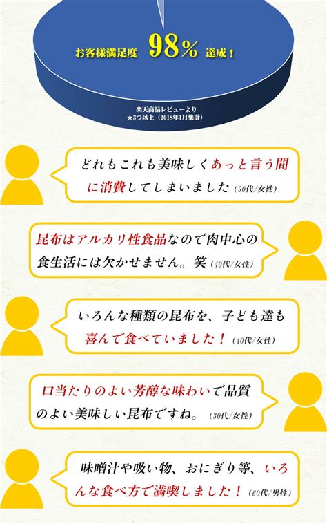 化粧箱入り！老舗の昆布5種セット送料無料1999円【ヤマトタカハシ】【とろろ昆布】【おぼろ昆布】【味付昆布】【納豆昆布】【山形だし】： 越前