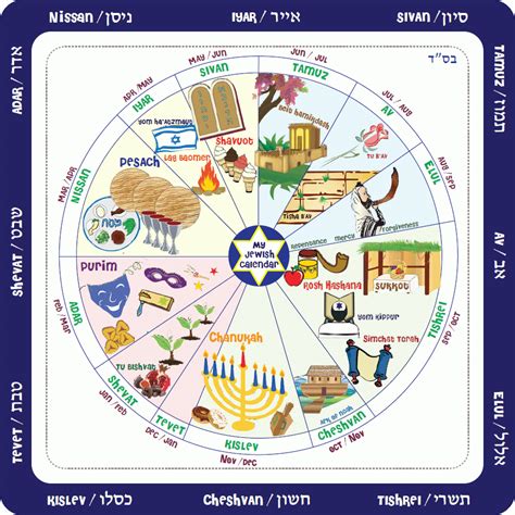 Hebrew Calendar New Year Events