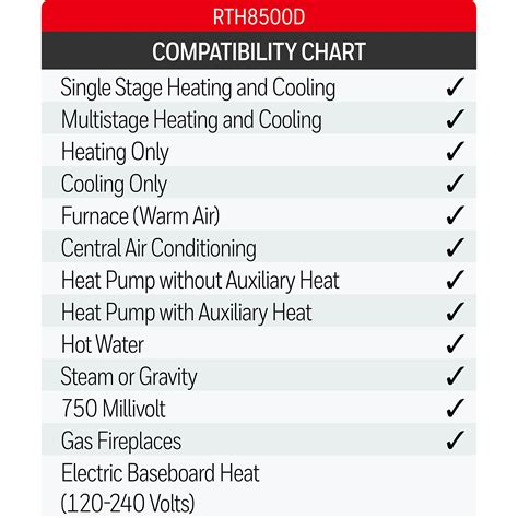 Honeywell Thermostat Comparison Chart Pe