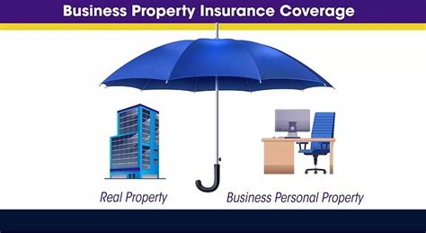 Business Property Insurance Coverage Protecting Your Assets In 2023 Modern House Design