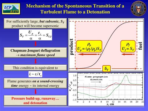 Ppt Spontaneous Deflagration To Detonation Transition In