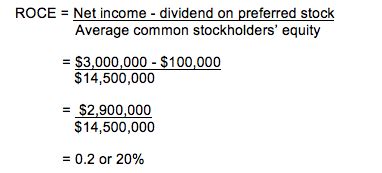 Return On Common Stockholders Equity Definition Examples