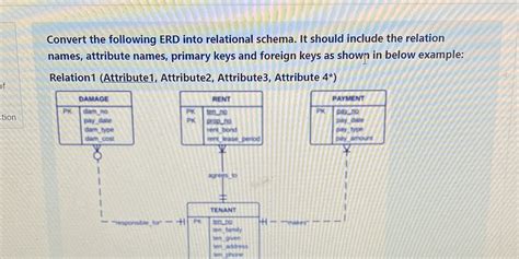 Solved Convert The Following Erd Into Relational Schema It Should