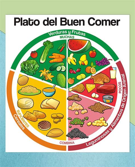 Illustration Ilustraci N Plato Del Buen Comer On Behance Plato Del