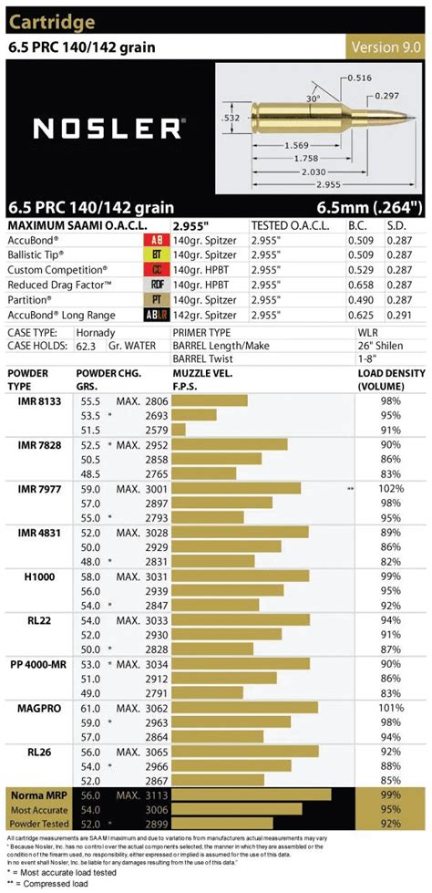 6 5 Prc Load For 140 Nosler Partitions Long Range Hunting Forum