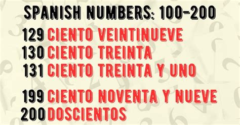 Mastering Spanish Numbers 1 200 A Comprehensive Guide