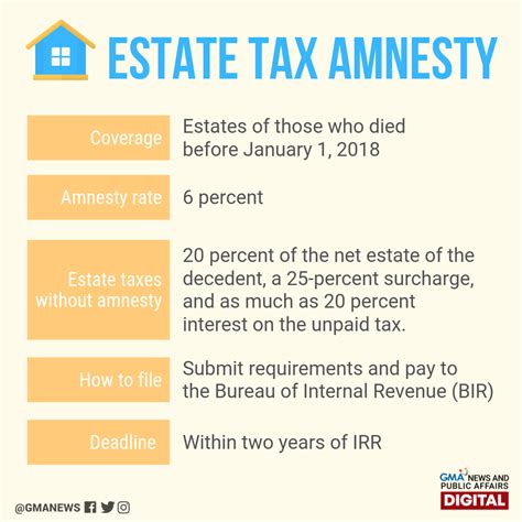 Estate Tax Amnesty Lotti Rhianon