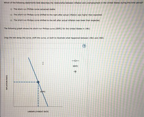 Solved 5 The Phillips Curve In The Late 20th Century The