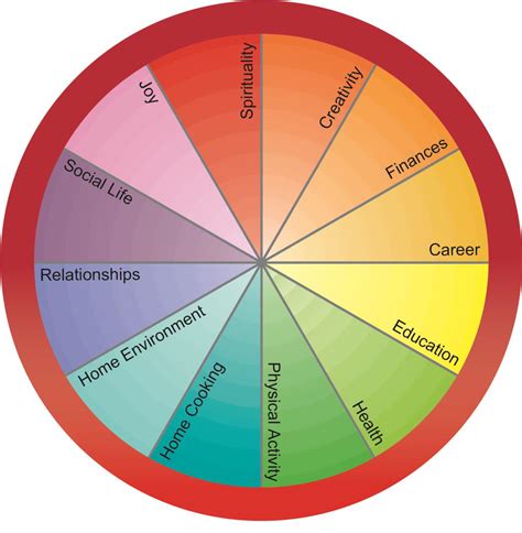 Free Wheel Of Life Pdf Coaching Tool