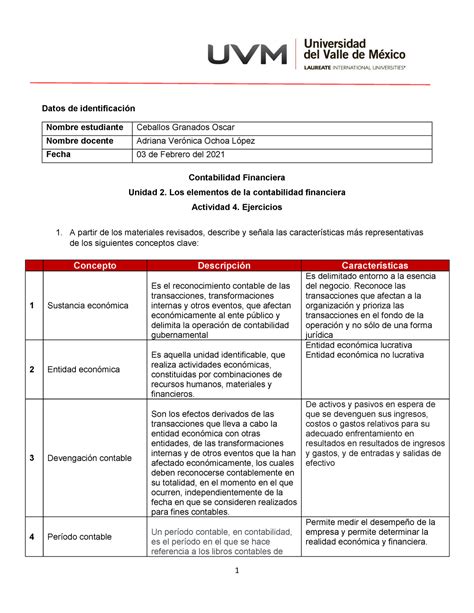 Unidad 2 Actividad 4 Ejercicio practica uvm Datos de identificación