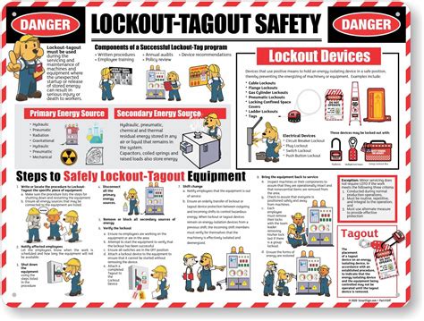 Smartsign X Inch Lockout Tagout Overview Safety Poster Danger