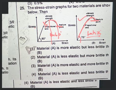 The Stress Versus Strain Graphs For Two Materials A And B Are Shown Below