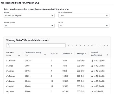 Adding Aws Marketplace Products To Your Portfolio Aws Service Catalog