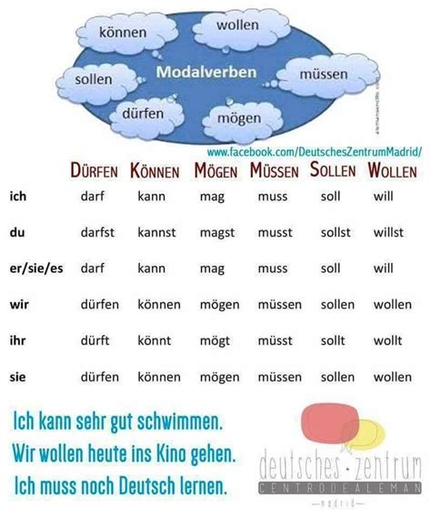 Pin Von Anthony Moss Auf Deutsch Deutsch Lernen Deutsch Deutsche