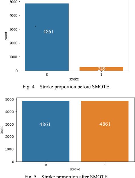 Figure 4 From A Machine Learning Ensemble Classifier For Prediction Of