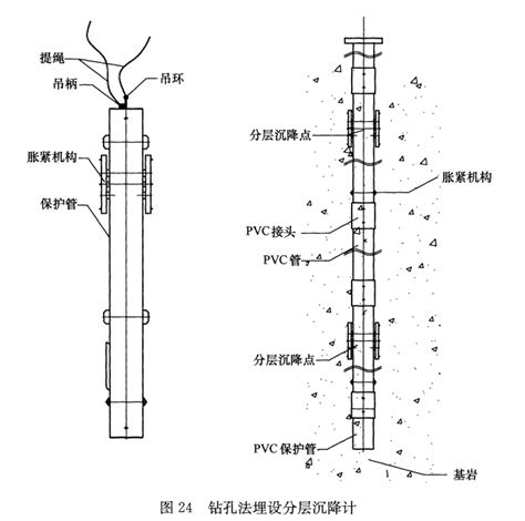 地基土分层沉降观测如何进行 沉降之家