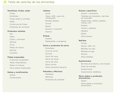 Tabla De Calor As De Los Alimentos Nutrici N Esta Completa Tabla Le