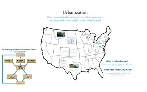 Human Geography Urbanization by on Prezi