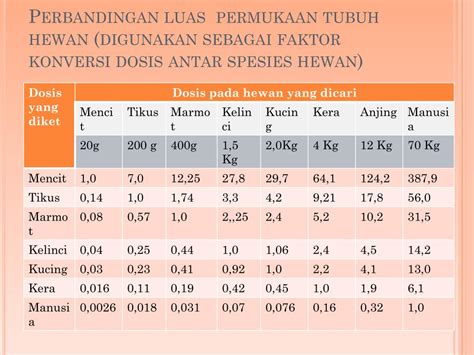 Ppt Metode Farmakologi Toksikologi Powerpoint Presentation Free