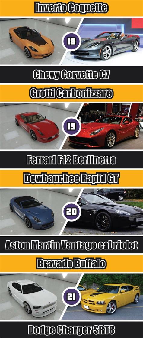 List Of All Cars Gta 5 Djupka