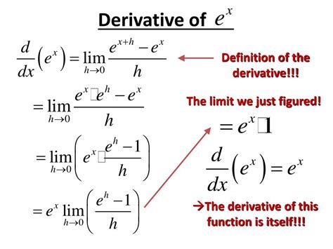 Ppt Derivatives Of Exponential And Logarithmic Functions Powerpoint