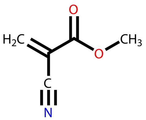 Cyanoacrylate Adhesives 101