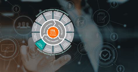 ITIL Change Management | Challenges with ITIL Change Management 