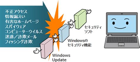 ウイルス・セキュリティ情報 対策｜サポート｜dynabookダイナブック公式