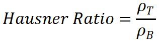 What Are The Compressibility And Hausner Ratio