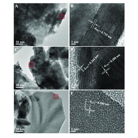 A TEM And B HRTEM Images Of BiOCl C TEM And D HRTEM Of