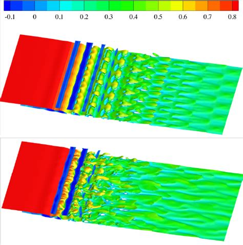 Iso Surfaces Of Spanwise Vorticity 0 7 Coloured By Streamline